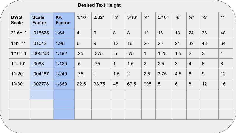 Cad Text Size Chart